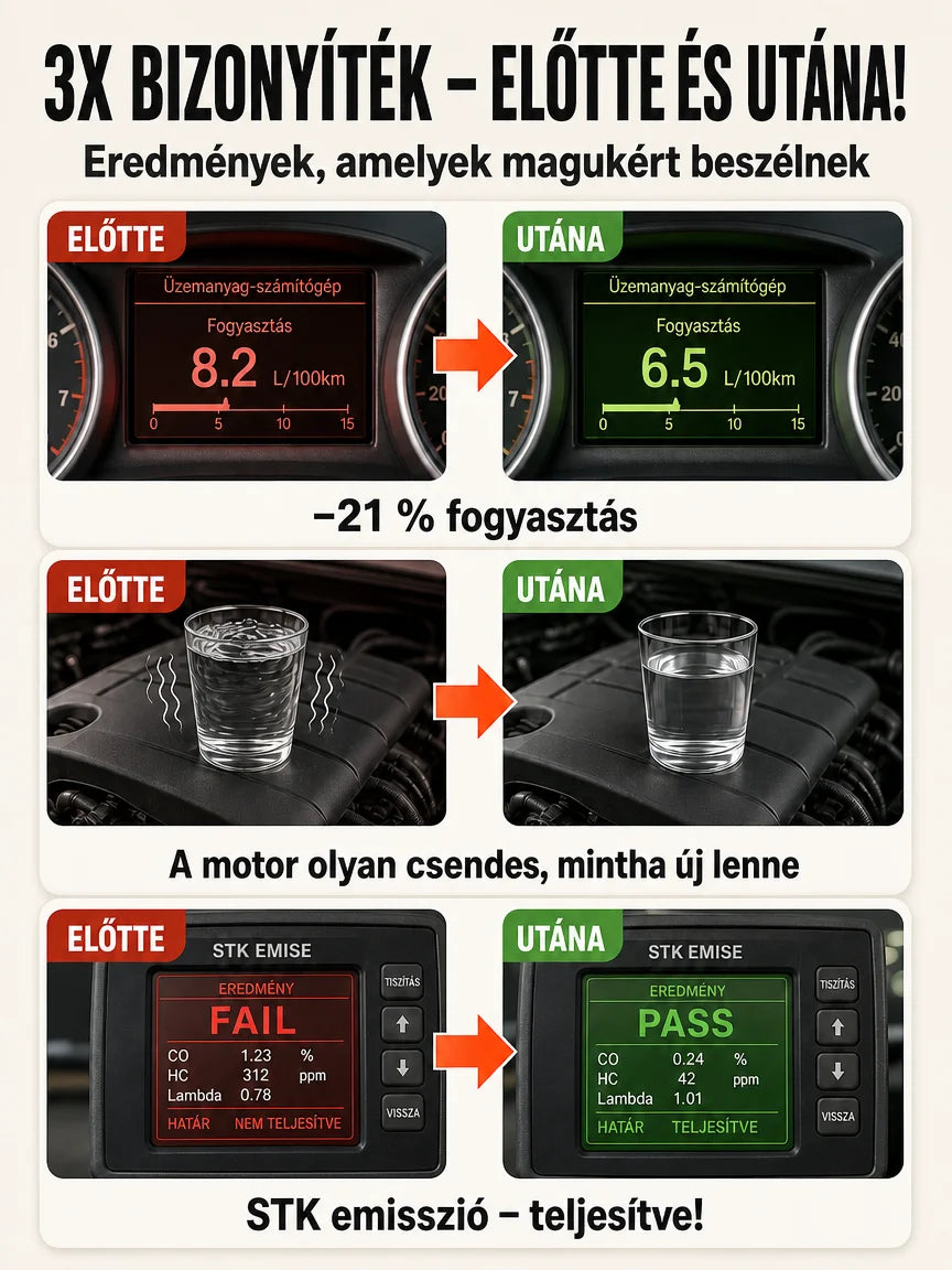 【Egy literrel 100 kilométerrel többet!】Multifunkcionális üzemanyag-adalék.