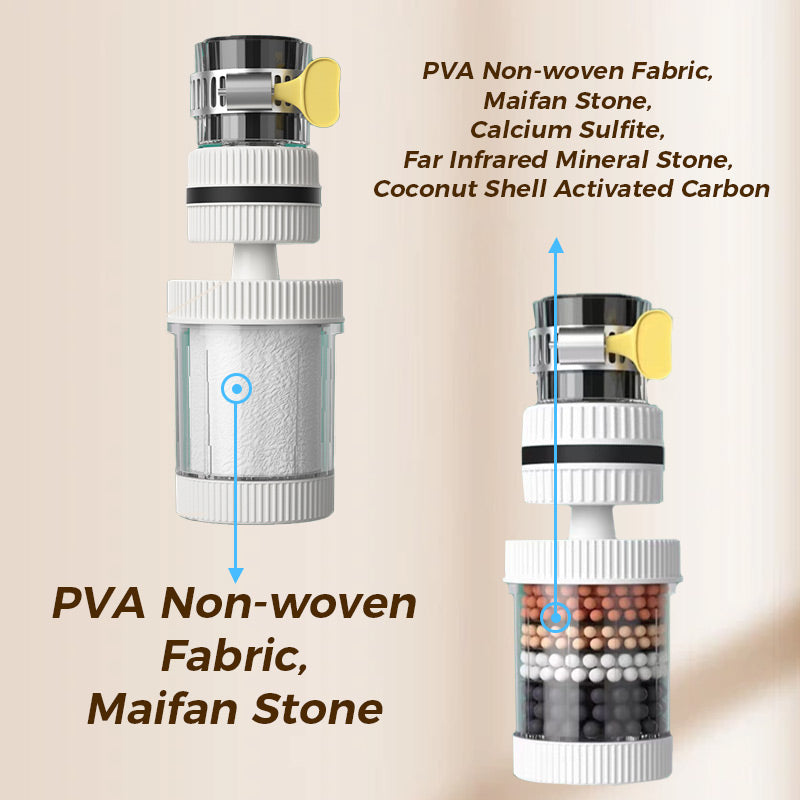 🔥2+1 ingyen💧Csapszűrők – javítsa csapvízének minőségét